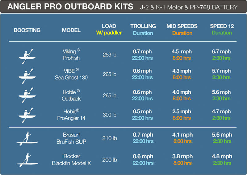 Bixpy K-1 Motor - Rugged Venture